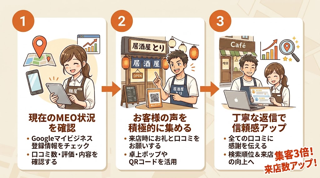 口コミがMEO順位に与える影響