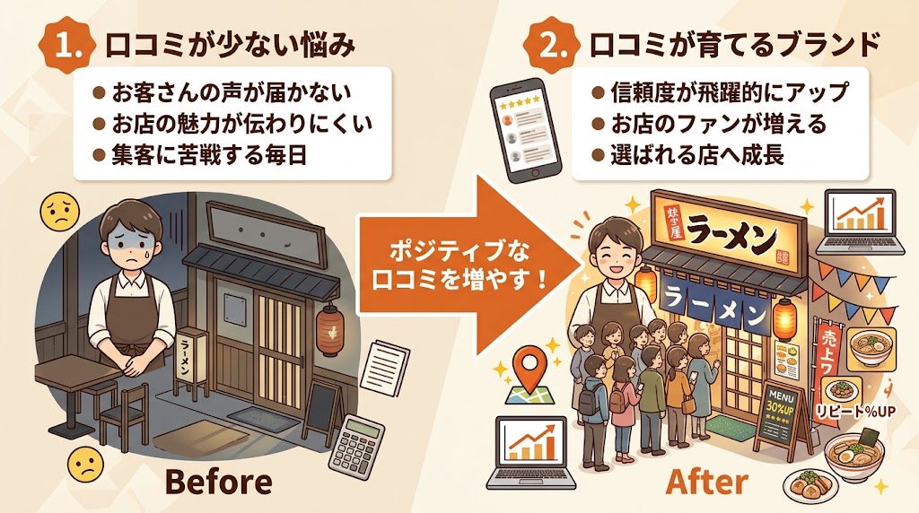 口コミがブランディングに与える効果