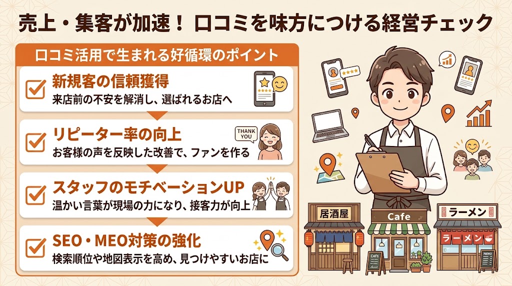 口コミを活用している店と活用していない店の差