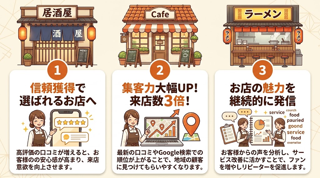 まとめ:Google口コミの重要性を理解して集客力を高めよう