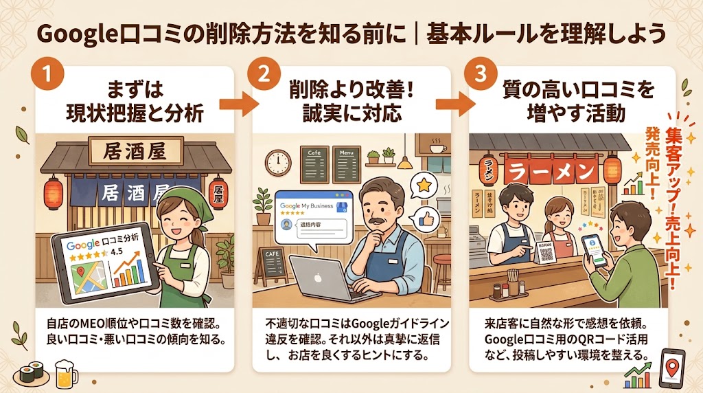 Google口コミの削除方法を知る前に|基本ルールを理解しよう