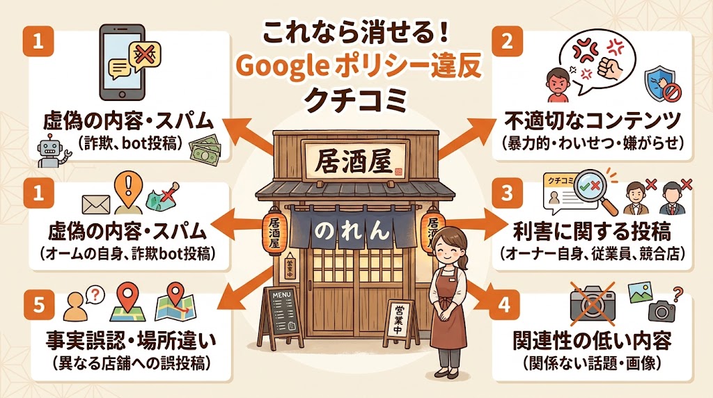 削除できる口コミの具体例|Googleポリシー違反の判断基準