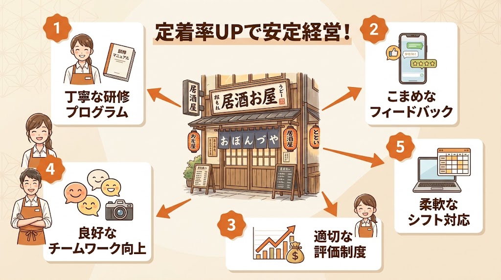 採用後の定着率を上げる仕組みづくり