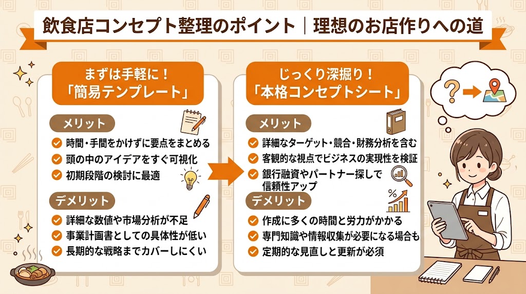 コンセプトシートの作り方|テンプレートで整理する