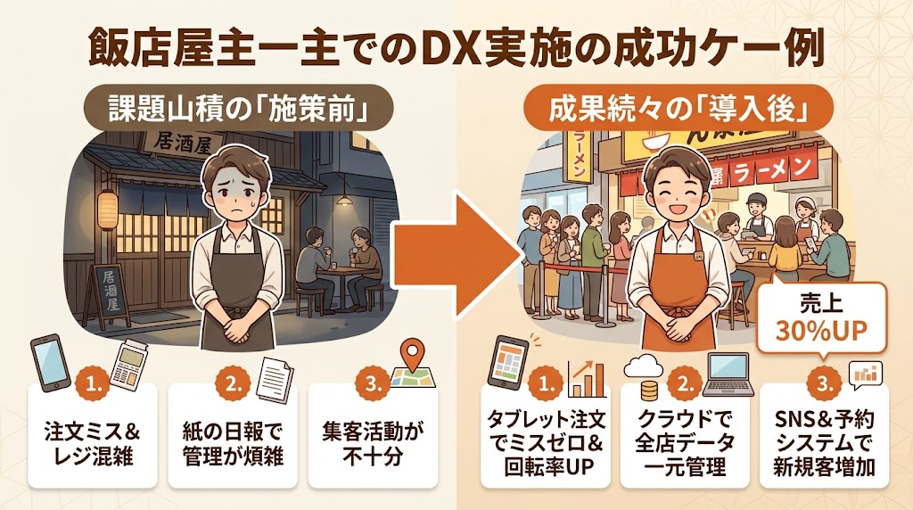 飲食店DXの成功事例|個人店から中規模チェーンまで