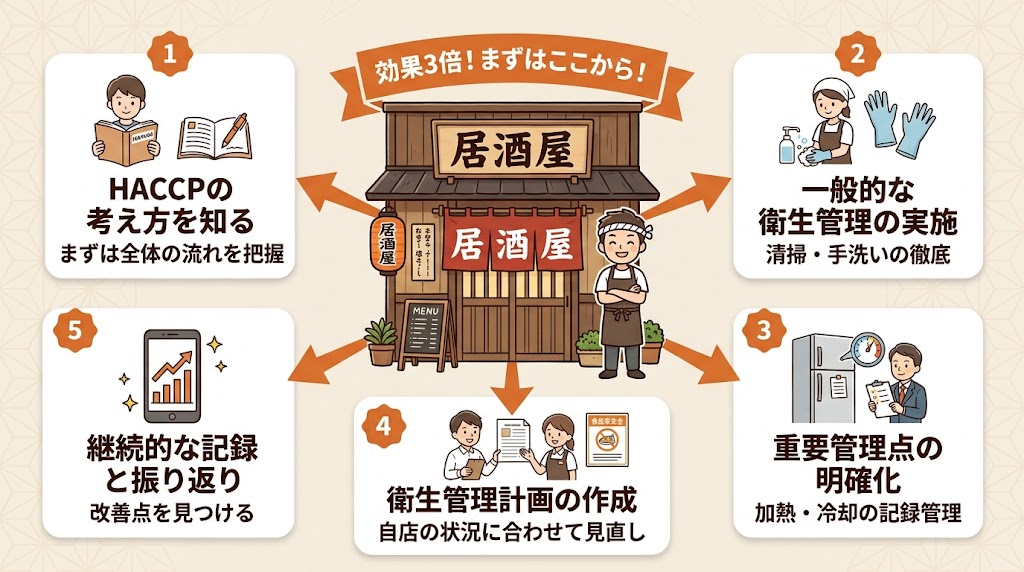 HACCP義務化への対応|小規模飲食店が「今すぐやるべきこと」