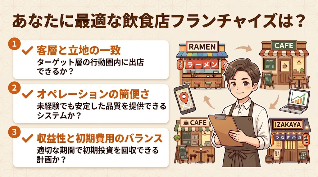 業態別おすすめフランチャイズの特徴と選び方