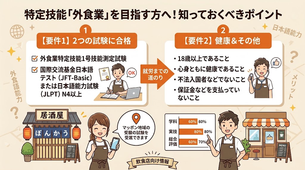 特定技能「外食業」の取得要件と試験内容を知る