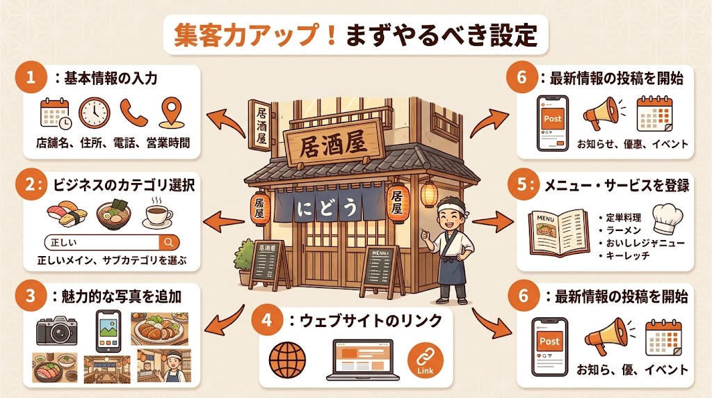 GBPの登録と初期設定の手順