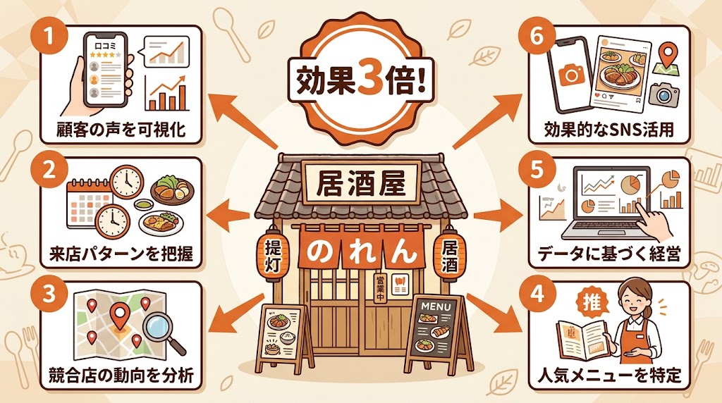 インサイト分析で効果を最大化する