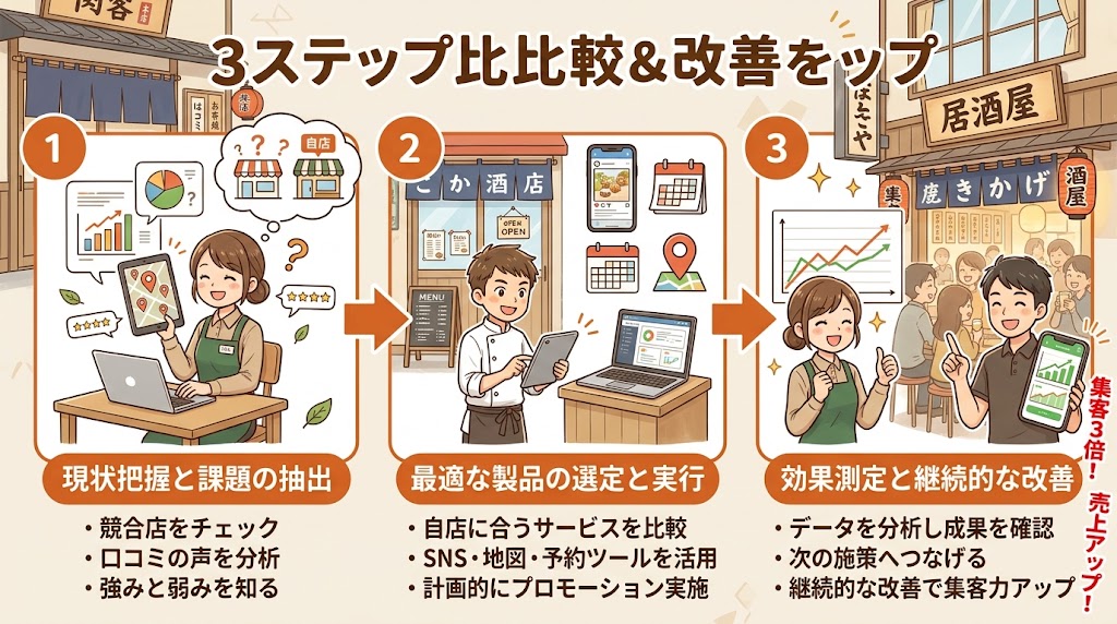 主要メーカー・製品の比較