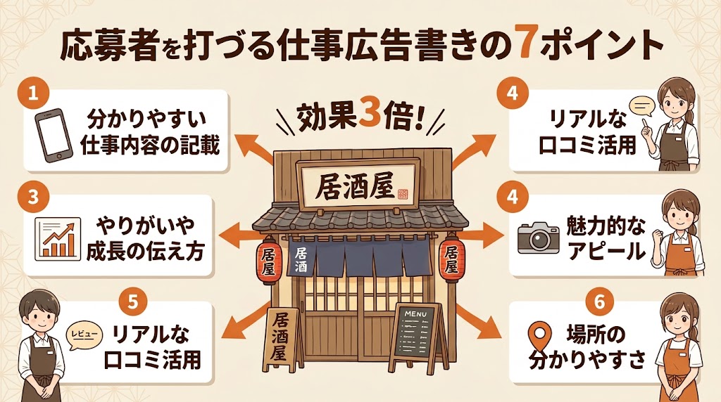 応募が集まる求人広告の書き方7つのポイント