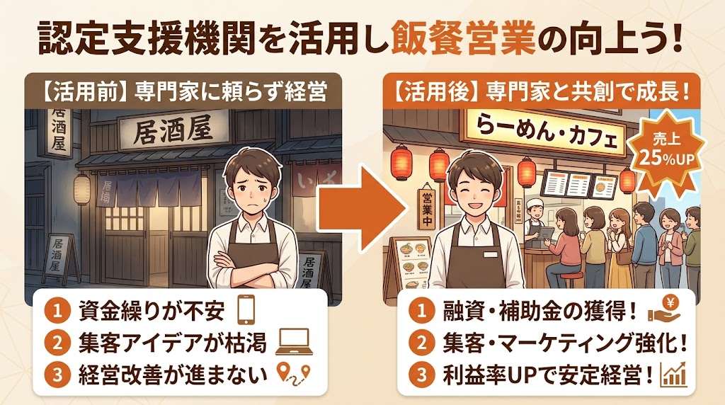 認定支援機関の活用方法|専門家の力を借りる