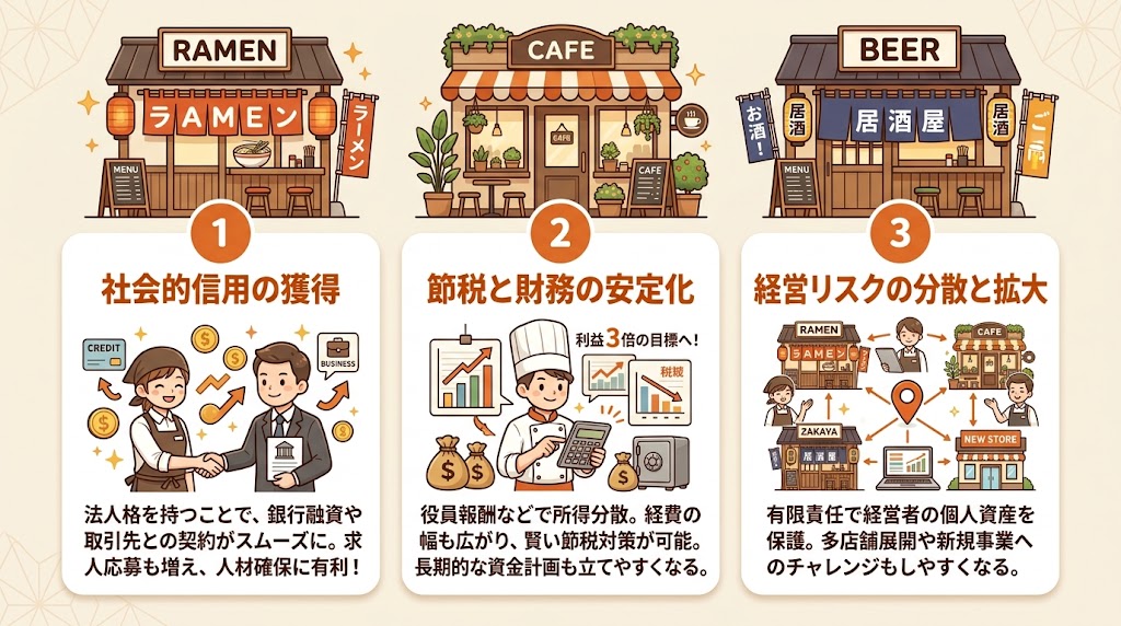 飲食店が法人化する4つのメリット