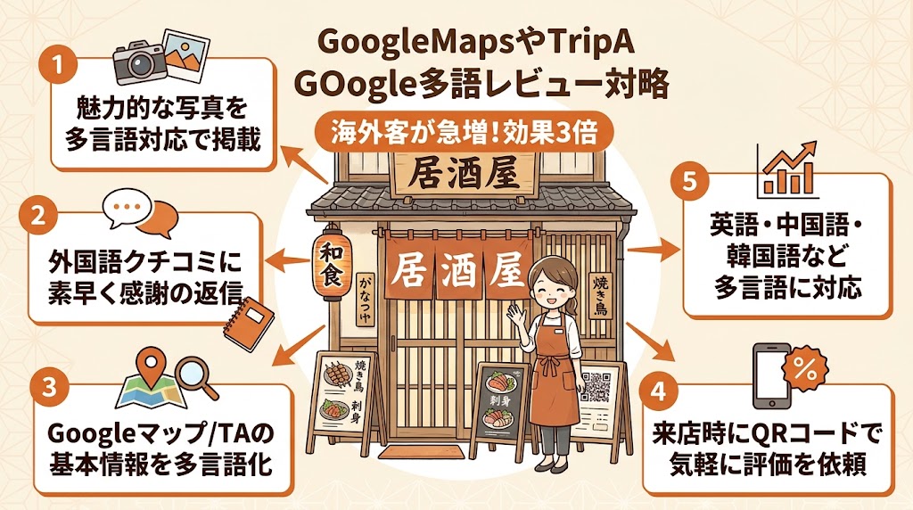 Googleマップ・TripAdvisorの多言語口コミ対策