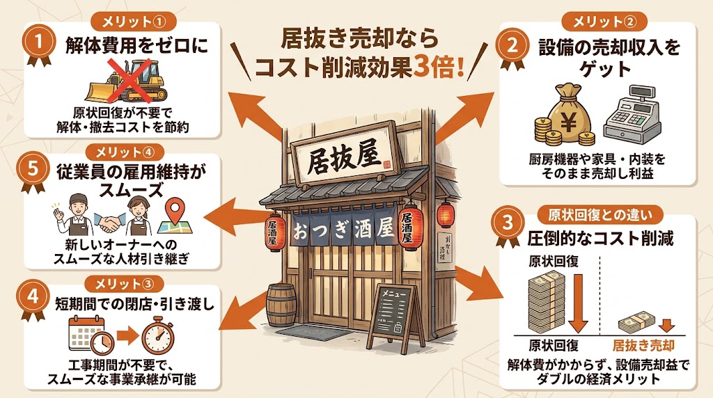 居抜き売却とは?原状回復との違いとメリット