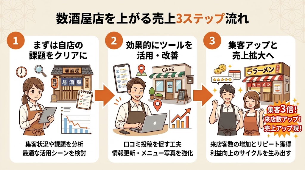 登録すべきか判断する5つのポイント