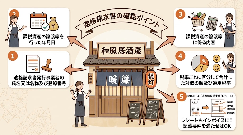 適格請求書の記載要件とレシートのインボイス化