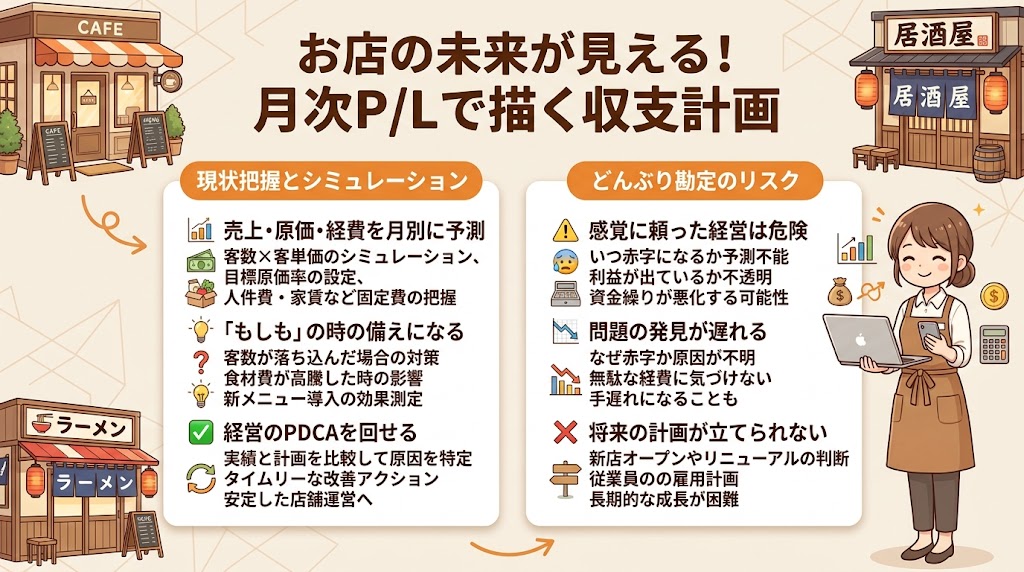 収支計画の作り方|月次P/Lで経営をシミュレーションする
