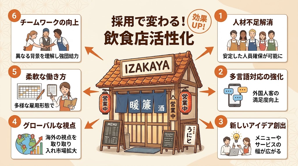 外国人スタッフの雇用|多様な人材で人手不足を解消する