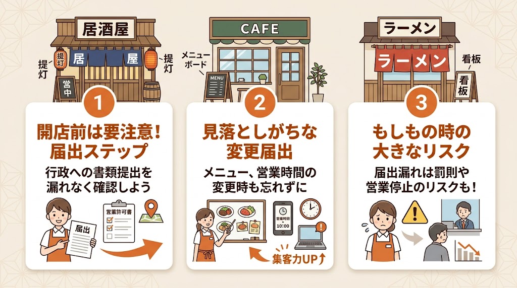 届出のスケジュールと届出漏れのリスク