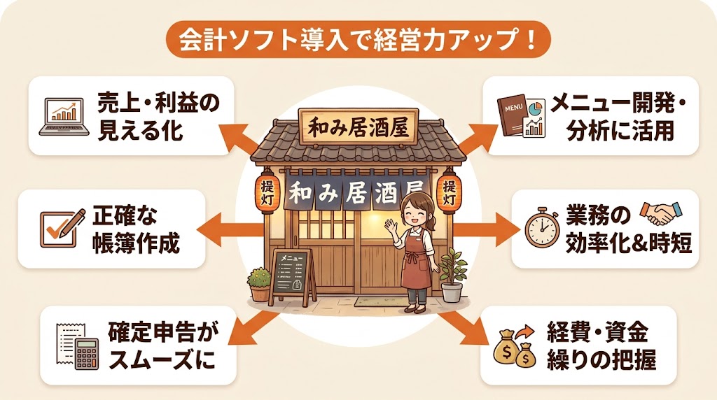 飲食店に会計ソフトが必要な3つの理由