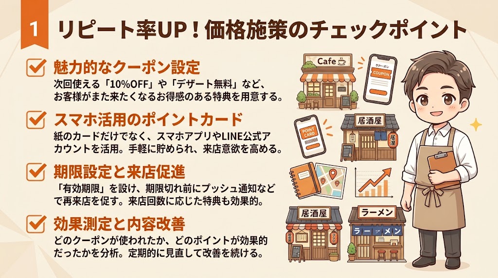 クーポン・ポイントカードで再来店を促す価格施策