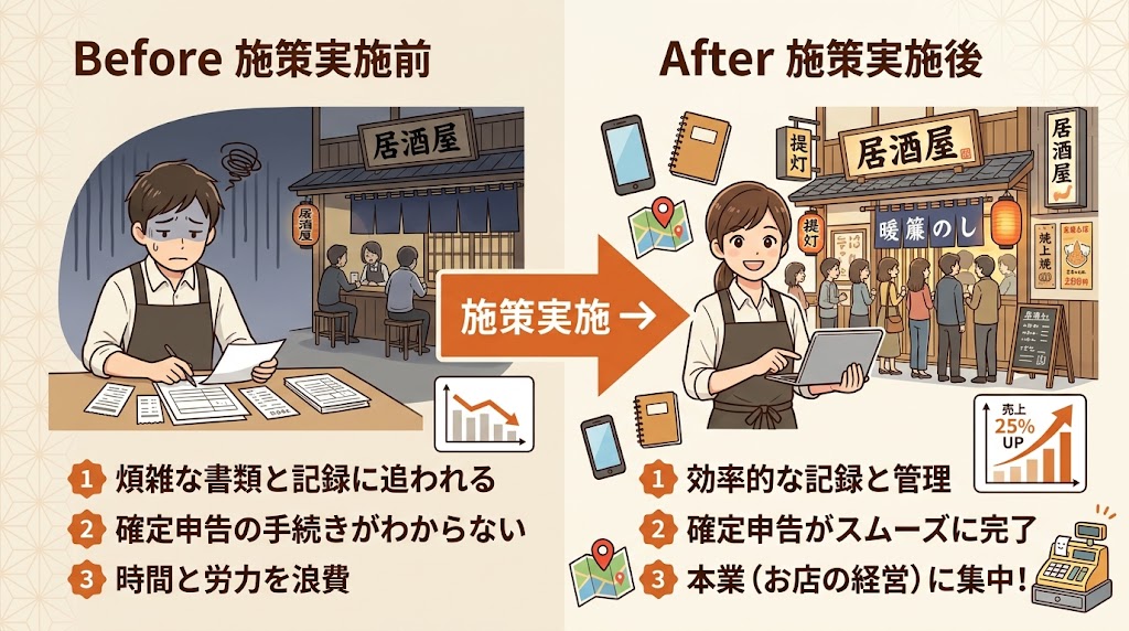 確定申告の手順|開業届から申告書提出までの流れ