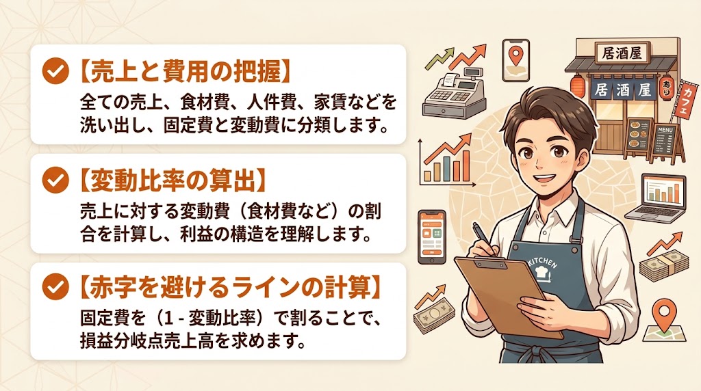 損益分岐点を知る|「いくら売れば赤字にならないか」の計算