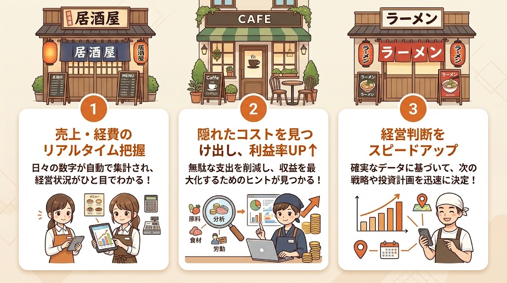 会計・経理の効率化|会計ソフトで数字を「見える化」する