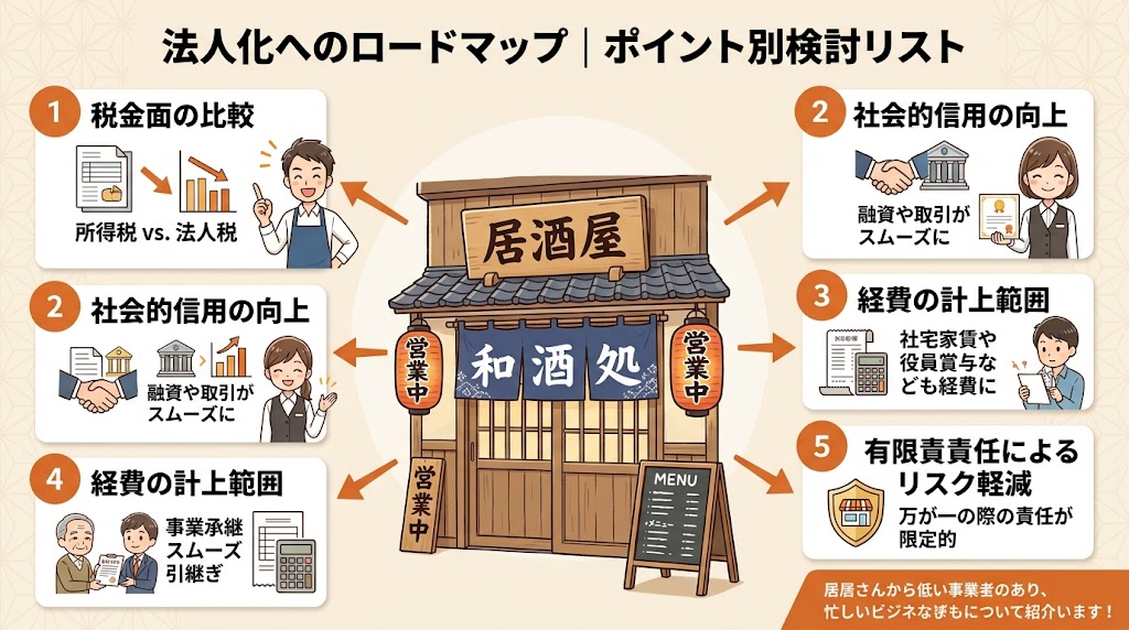 法人化の判断基準|個人事業主から法人へのステップアップ