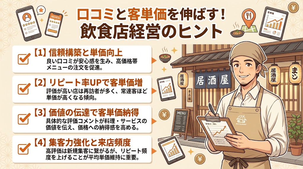 口コミ評価と客単価の関係を理解する