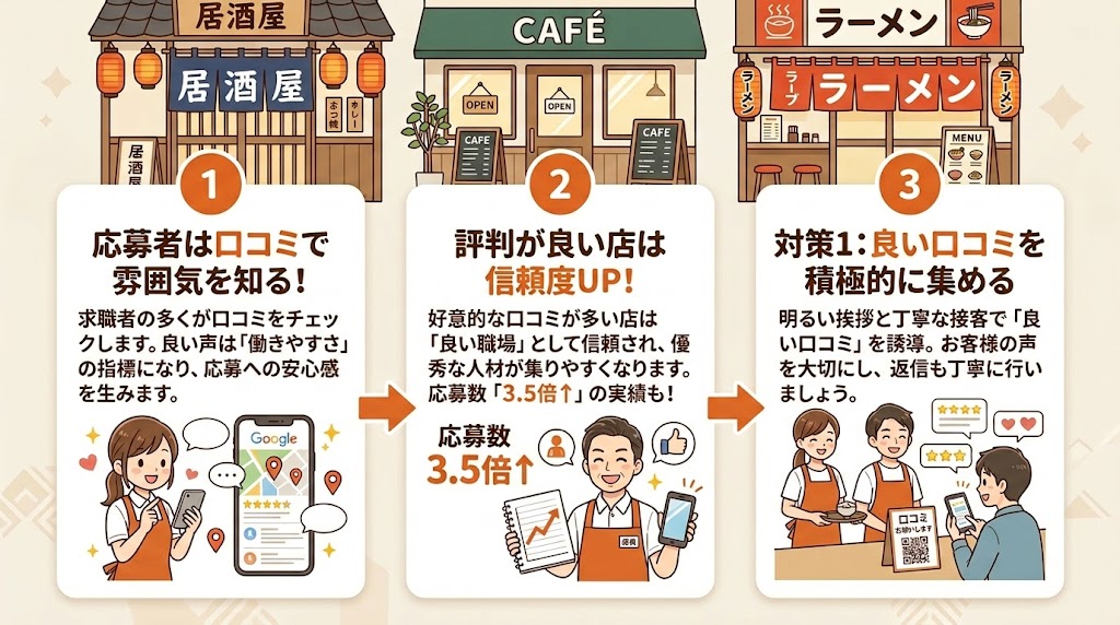 Google口コミが求人にも影響する理由と対策