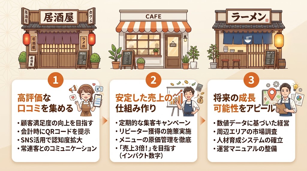 売却前に企業価値を高める方法|口コミ評価と売上安定化がカギ