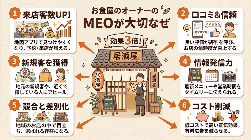 飲食店がMEO対策のやり方を知るべき3つの理由