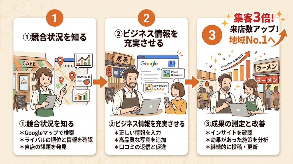 競合店と差をつけるMEO対策の実践テクニック