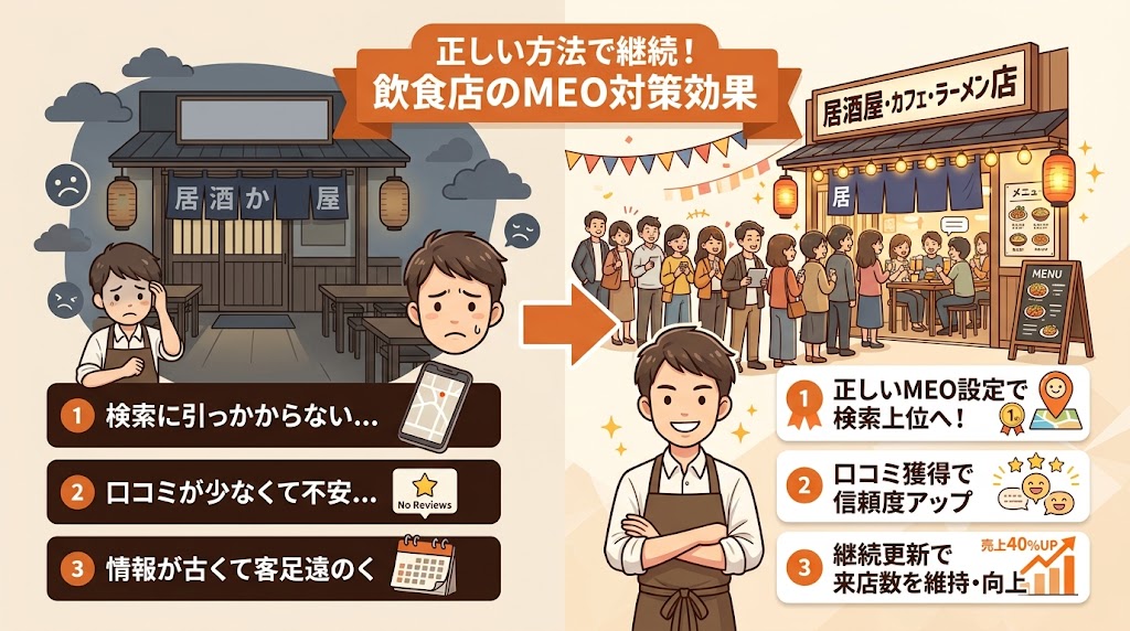 まとめ:飲食店のMEO対策は正しいやり方で継続しよう