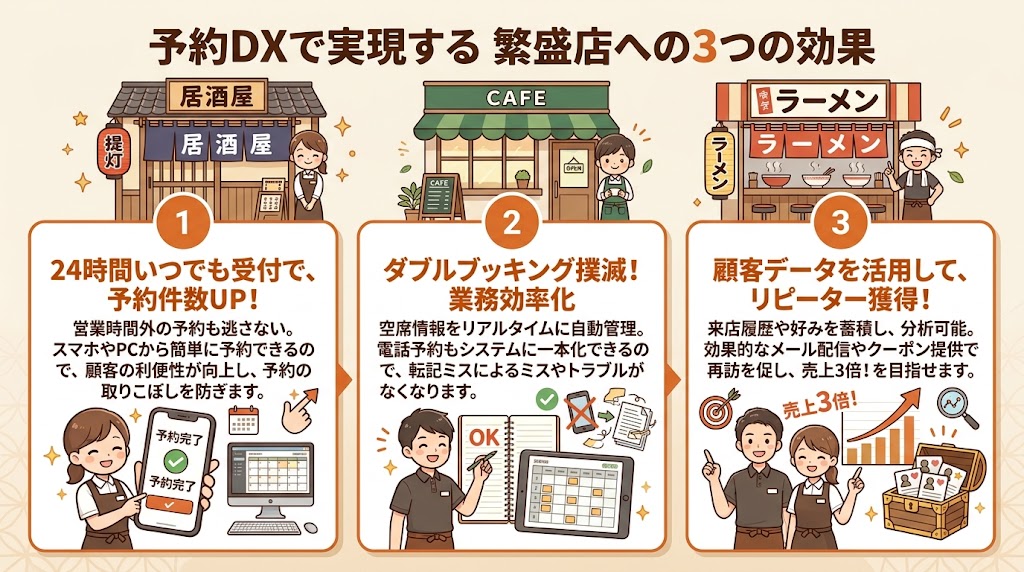 対策3:予約管理システムの活用