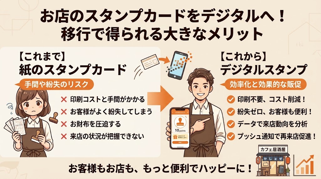 紙のスタンプカードからデジタル化すべき5つの理由