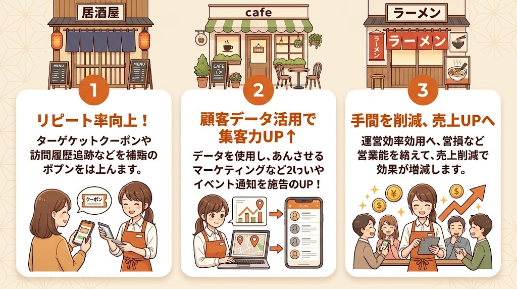 飲食店向けポイントカードアプリおすすめ7選を徹底比較