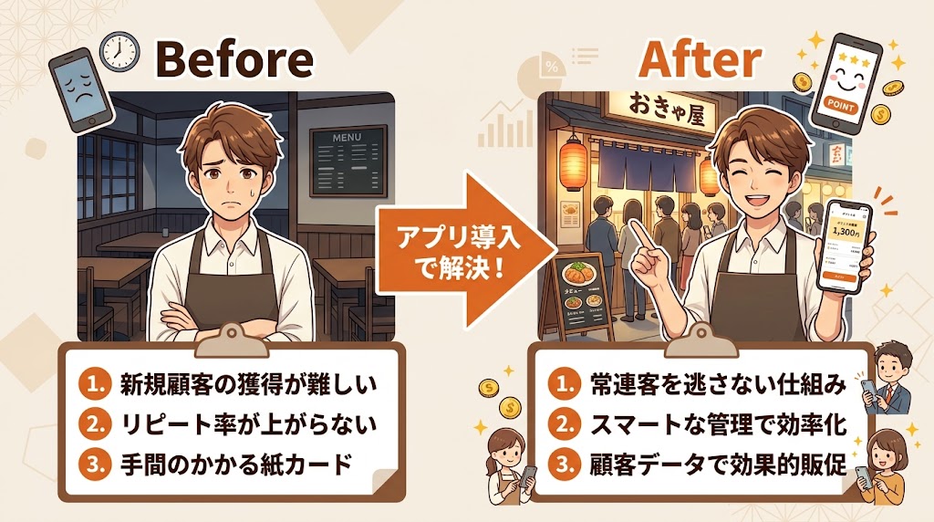 ポイントカードアプリの導入手順5ステップ