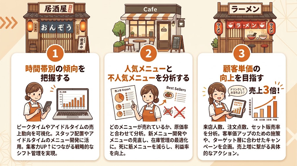 POSレジデータを活用した売上分析の方法