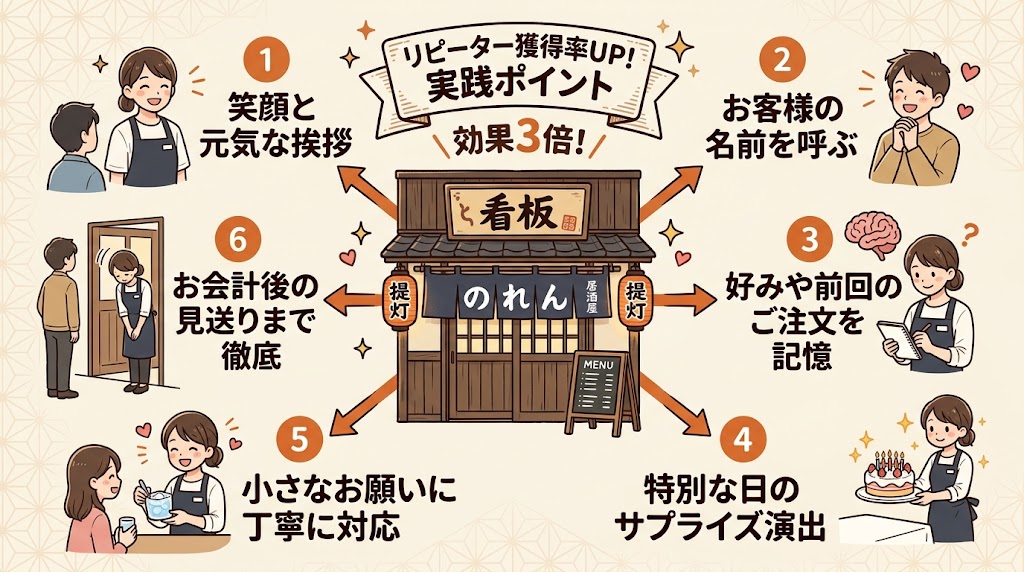 接客の工夫でリピーターを生み出す方法