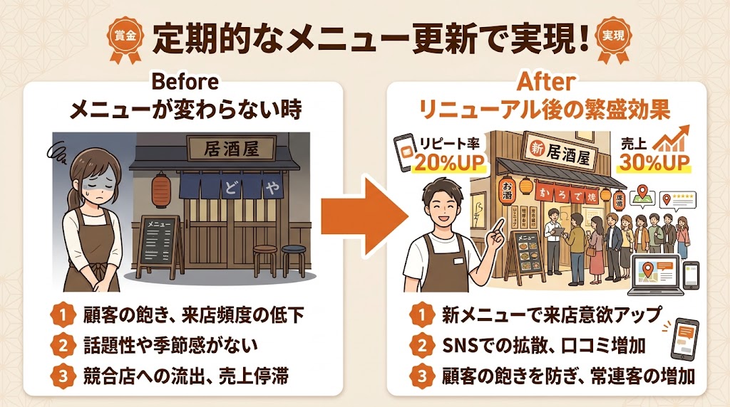 メニューの定期リニューアルで飽きさせない