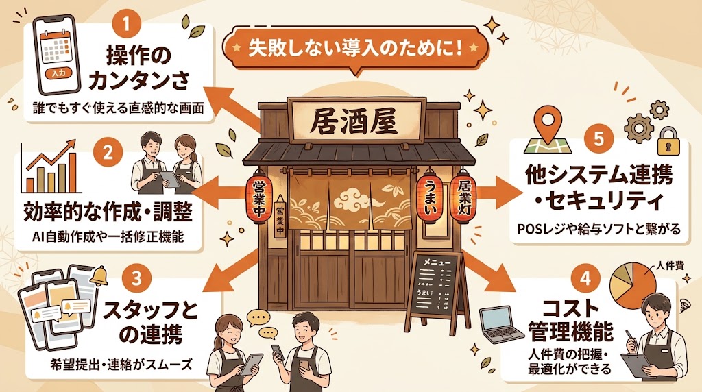 飲食店向けシフト管理アプリの選び方5つのポイント