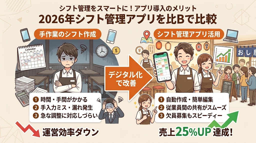 おすすめシフト管理アプリ8選を徹底比較【2026年最新】