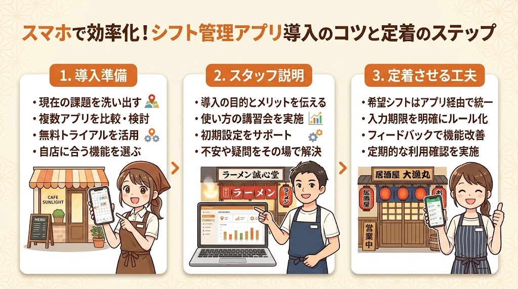シフト管理アプリの導入手順とスタッフへの定着方法