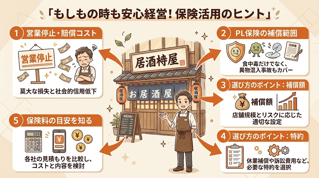 営業停止・賠償リスクと食中毒保険(PL保険)の選び方