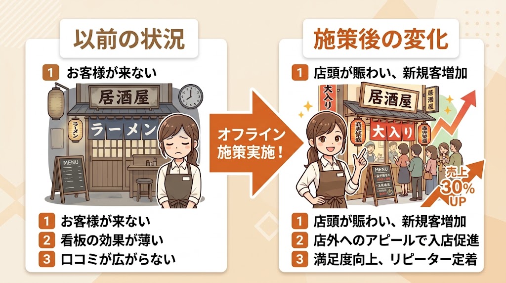 飲食店の集客アイデア|オフライン施策8選