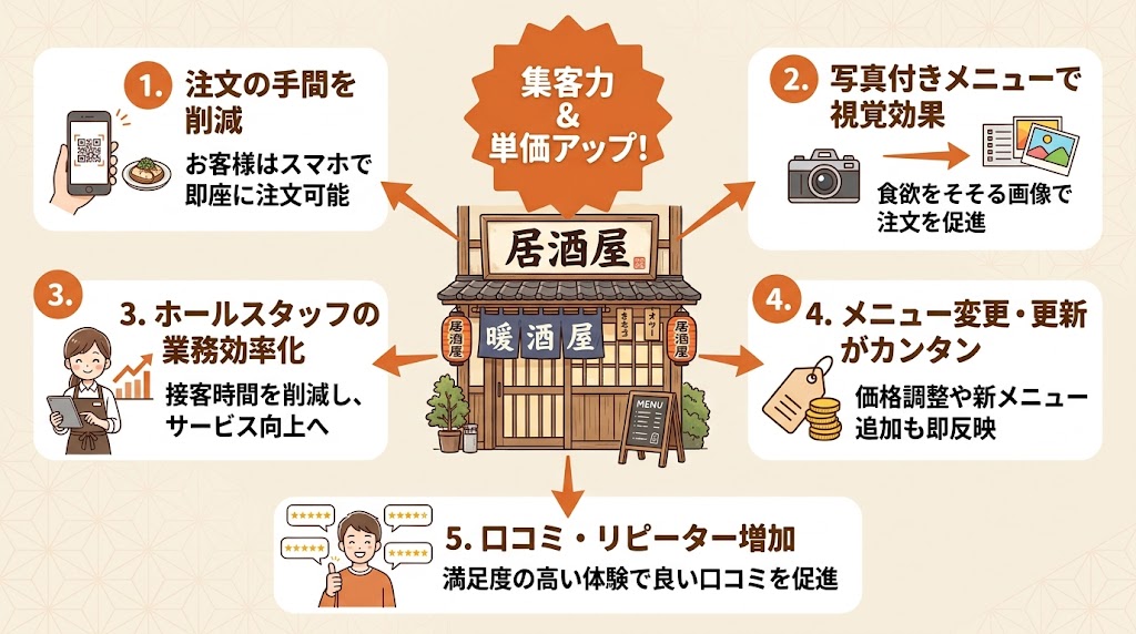 QRコードメニューと写真付きメニューの活用法